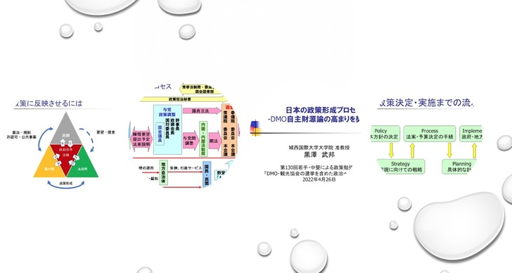 「若手・中堅による政策勉強会」との観光に関する合同ゼミ | Joint Seminar on Tourism with &quot;Policy Study Group by Young and Mid-Career Professionals”