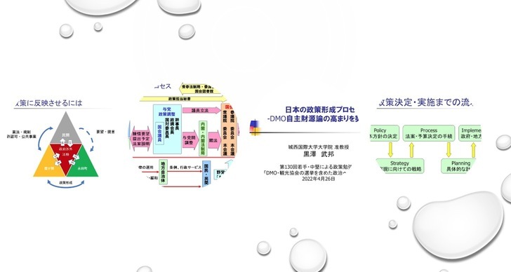 【国際アドミニストレーション研究科】「若手・中堅による政策勉強会」との観光に関する合同ゼミ