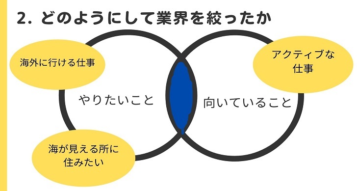 多彩な学びと体験を多彩なキャリアに活かす～「基礎演習B・C」キャリア形成に向けた取り組み～