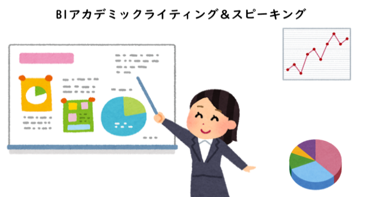 グラフを使ったスピーチ発表を行いました