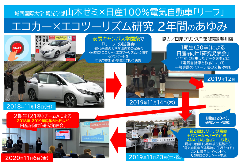 観光ゼミナール紹介⑦山本ゼミ（観光ビジネス）｜観光学部 観光学科｜城西国際大学