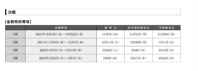 22年4月入学者入試日程 人文科学研究科 城西国際大学大学院