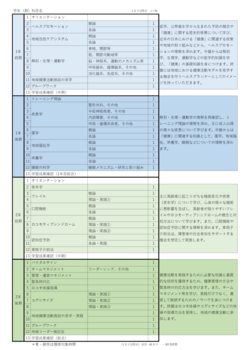 ヘルスプランナーコース概要