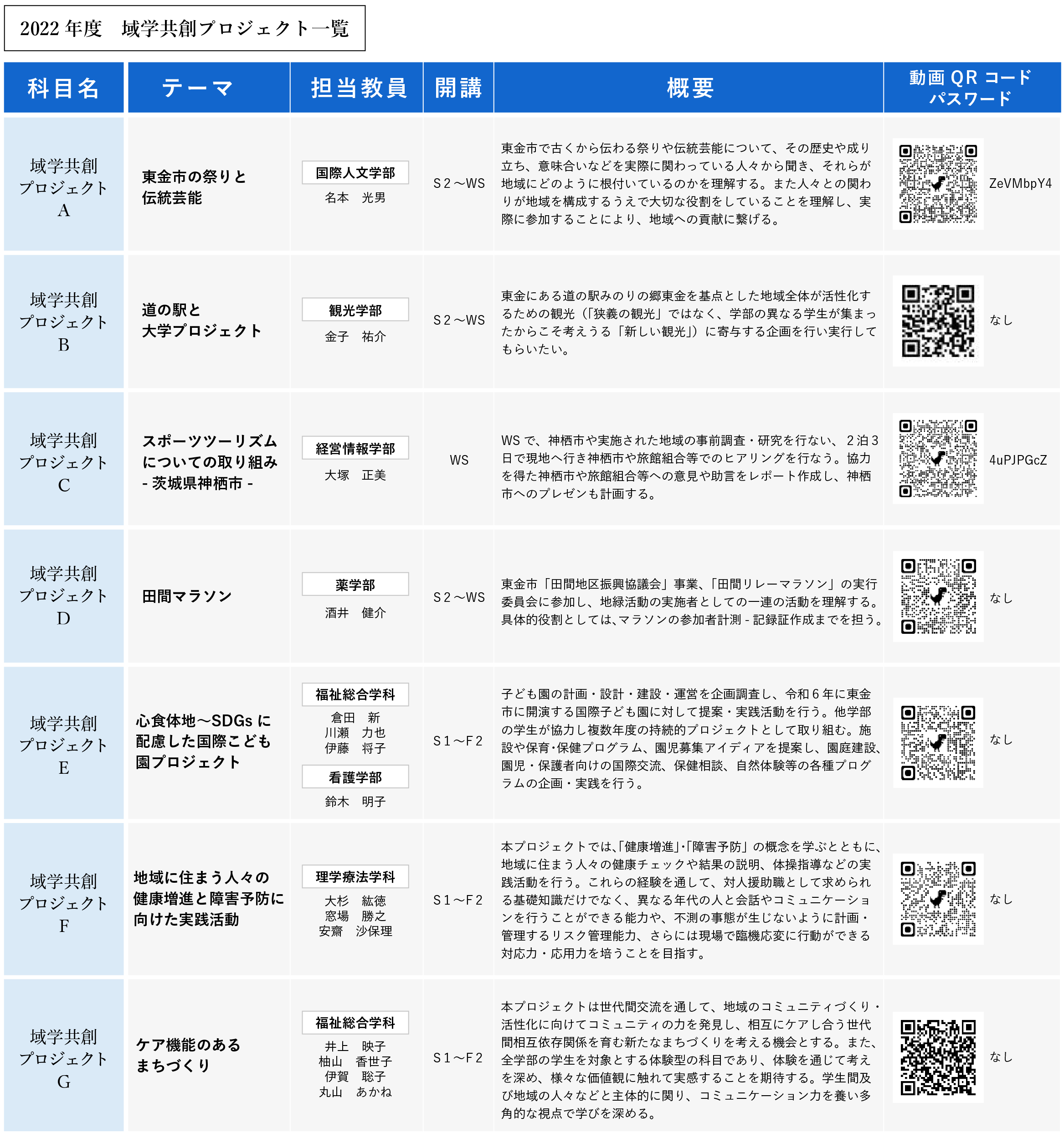 2022年度域学共創プロジェクト一覧