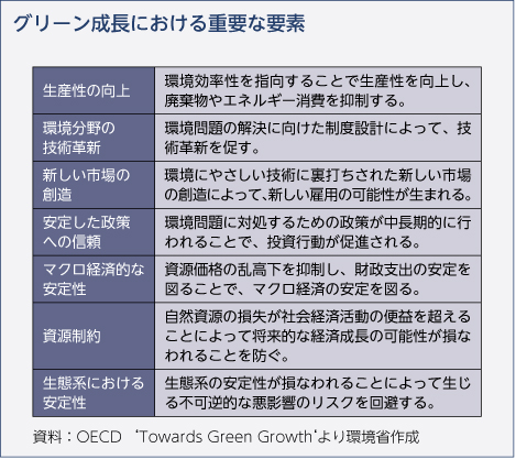 授業紹介 No 14 環境経済を学ぶ グリーン エコノミーについて 環境社会学部 環境社会学科 城西国際大学
