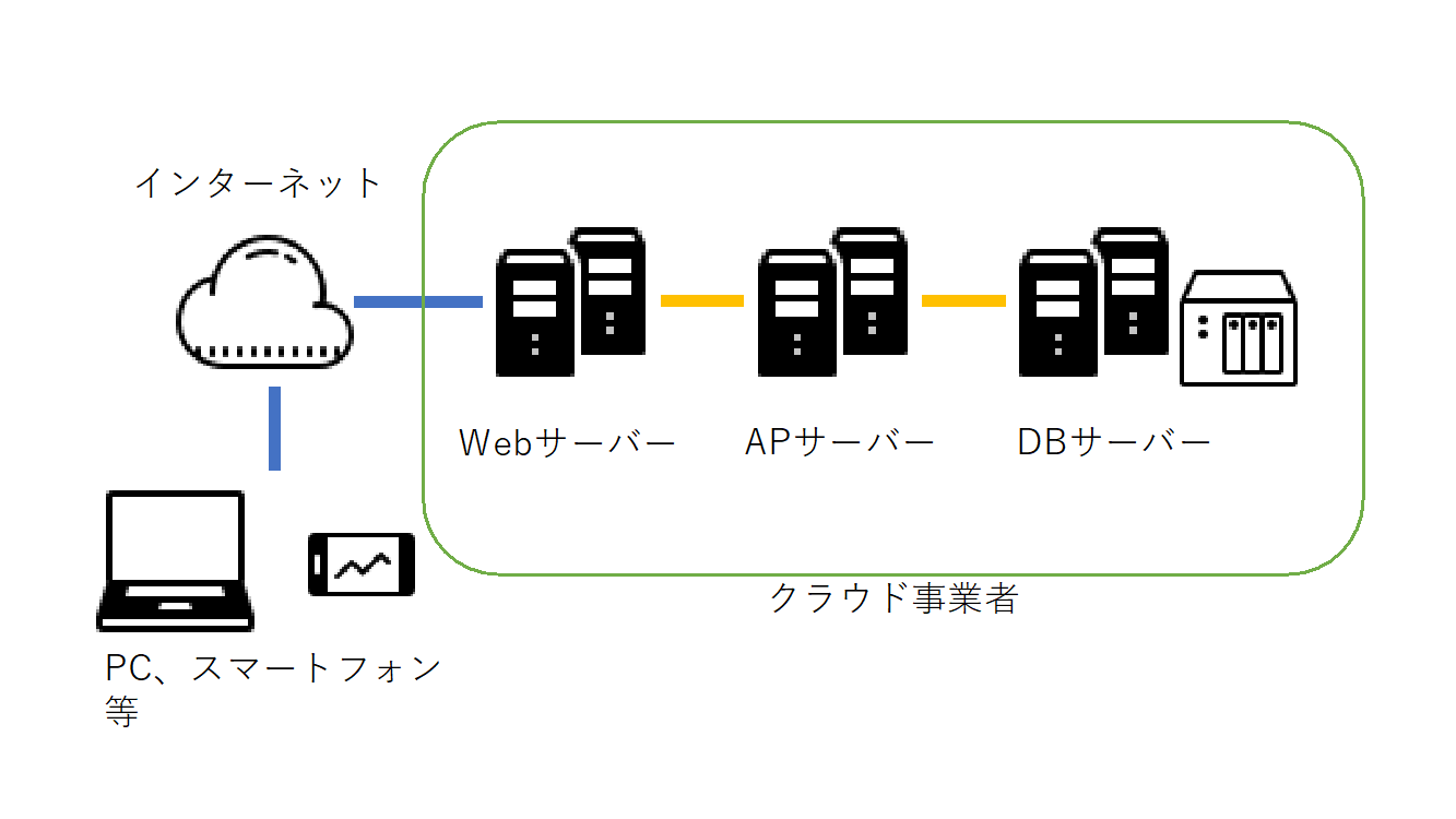 新型コロナウイルス感染症との闘い Ictの役割 その1 テレワークとオンライン授業の仕組み 城西国際大学 新型コロナウイルス感染症との闘い Ictの役割 その1 テレワークとオンライン授業の仕組み 城西国際大学