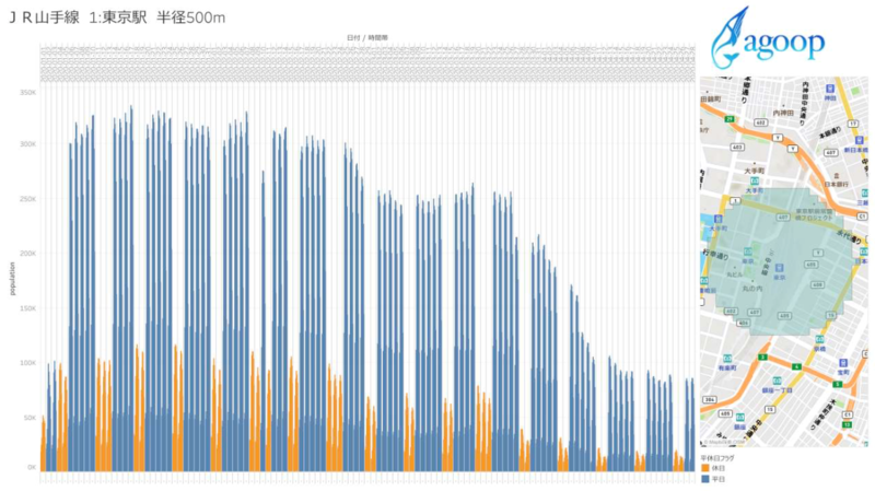 東京駅周辺の移動人口（2020年1月1日～4月28日）