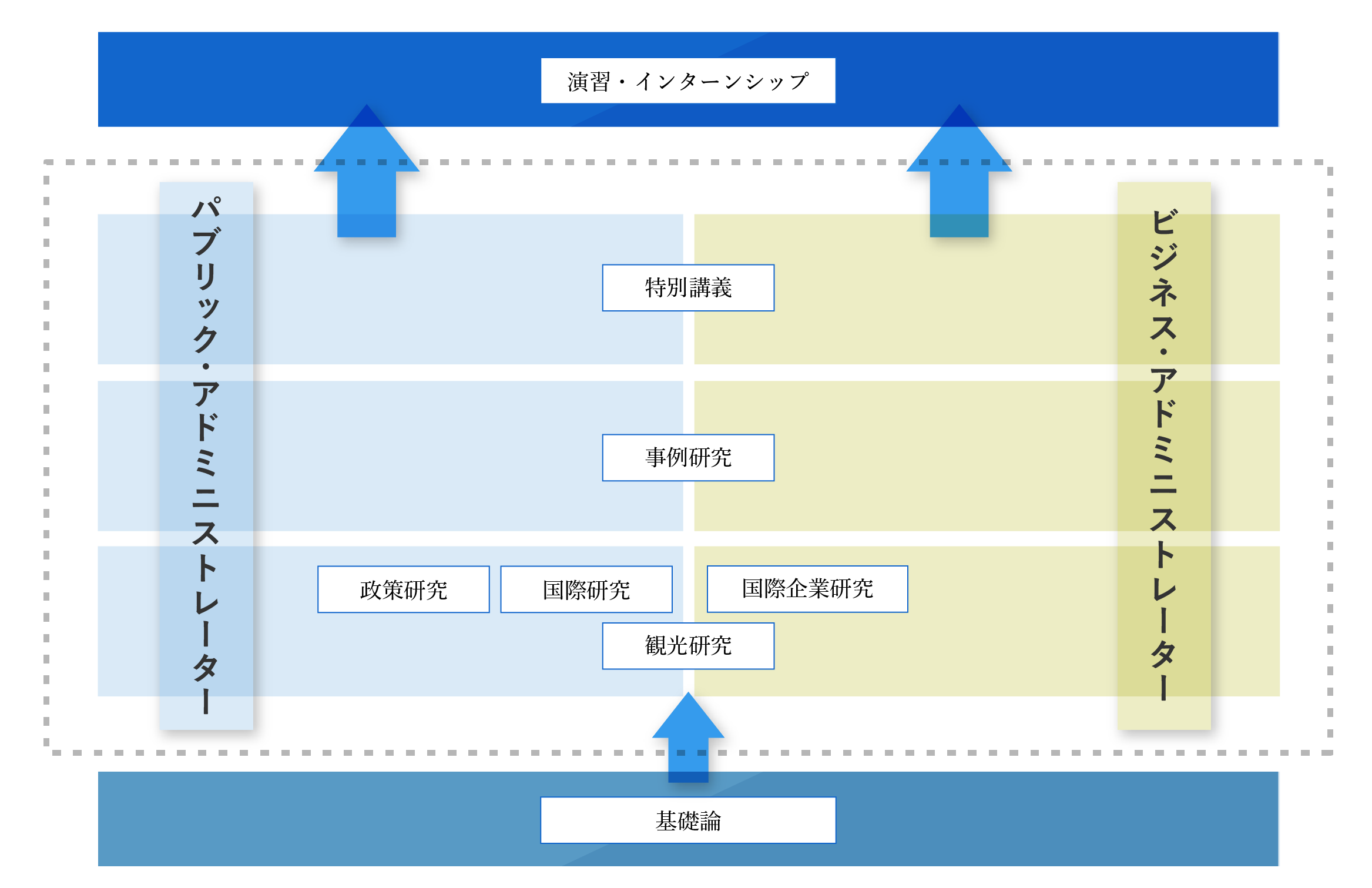 図