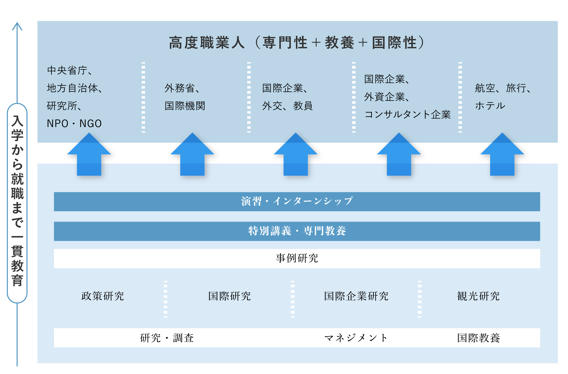 図