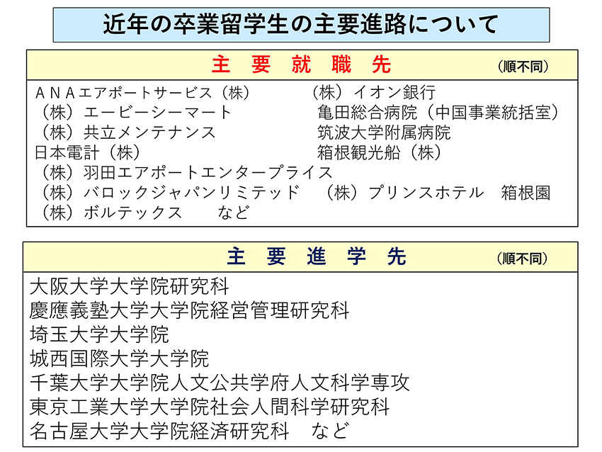 留学生の主な就職先 進学先に関して 城西国際大学