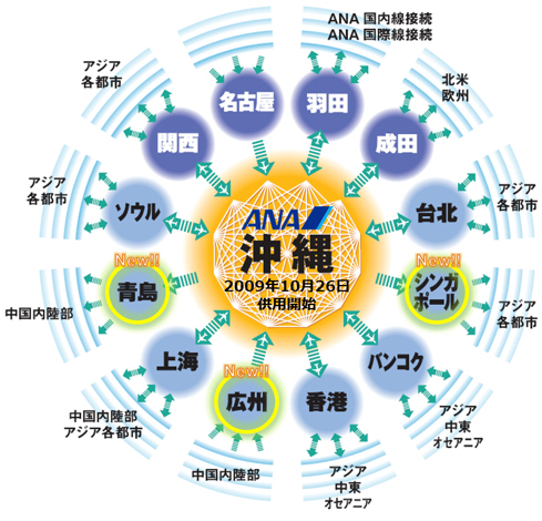 ANA総研説明資料