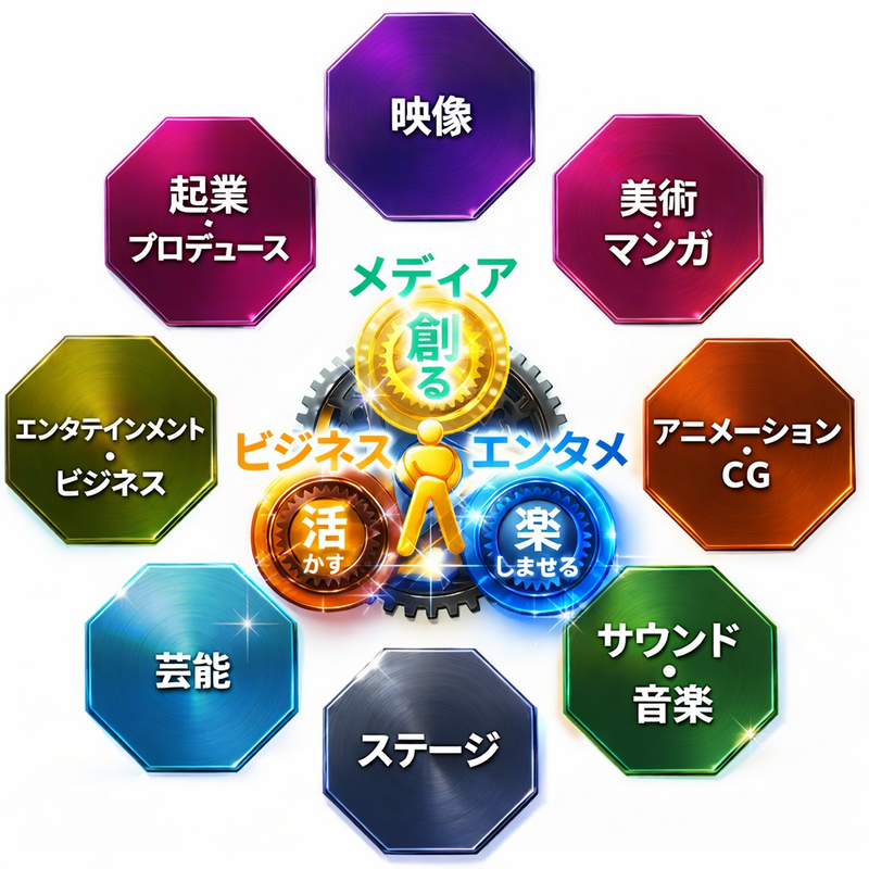 コミュニケーション力とグローバルな視野が中心にある図