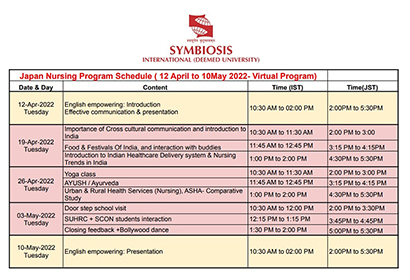 E-STUDY INDIA CROSS-CULTURE & NURSING PROGRAMスケジュール
