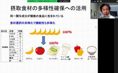 摂取食材の多様性確保への活用