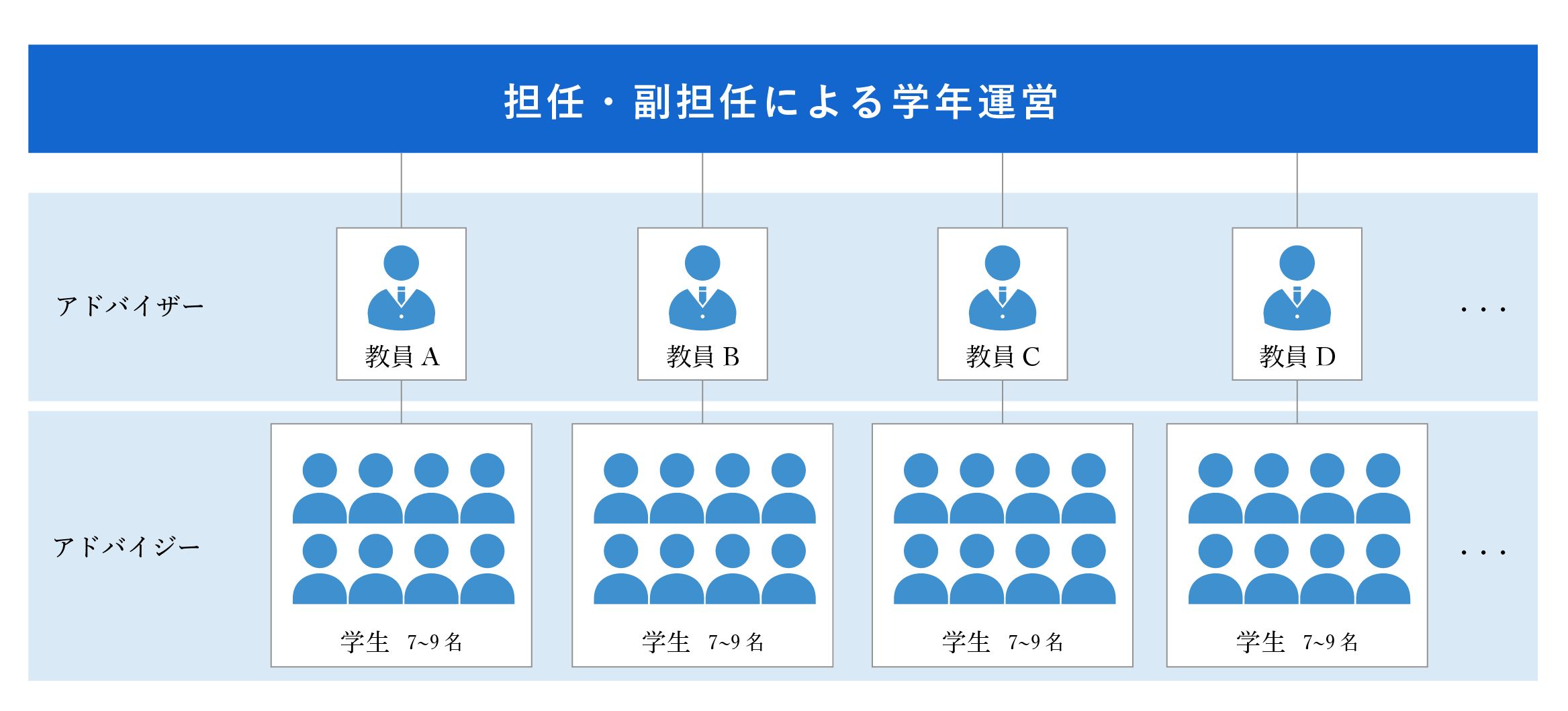 教員アドバイザー制度図解