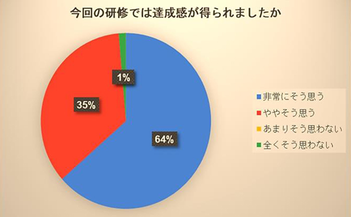 円グラフ