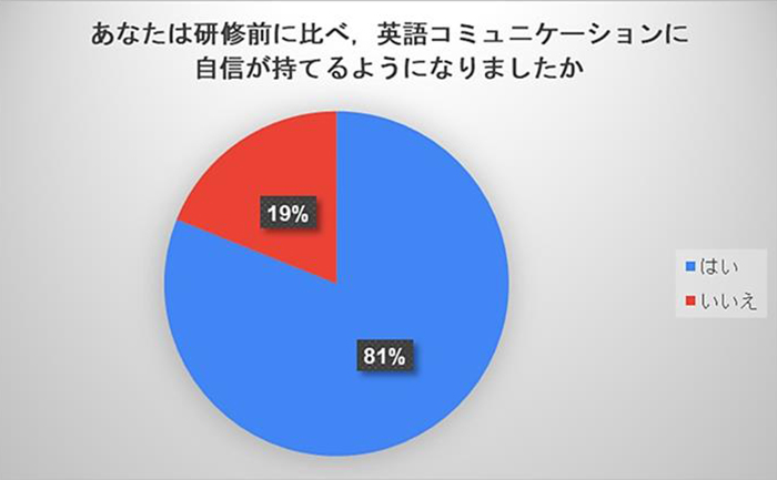 円グラフ