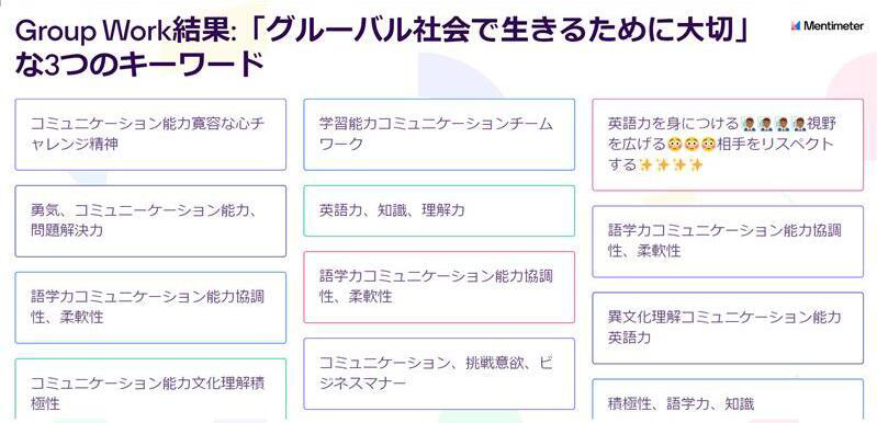 GroupWork結果：グローバル社会で生きるために大切な３つのキーワード