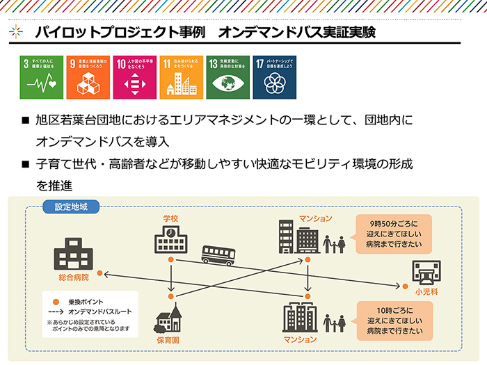 高密度地区におけるオンデマンドバスの利用に関わる実証実験のモデル図