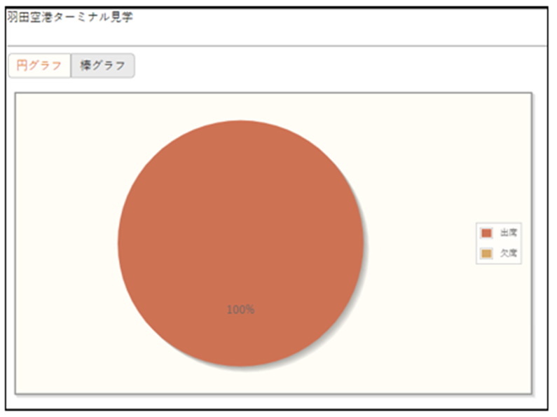 円グラフ